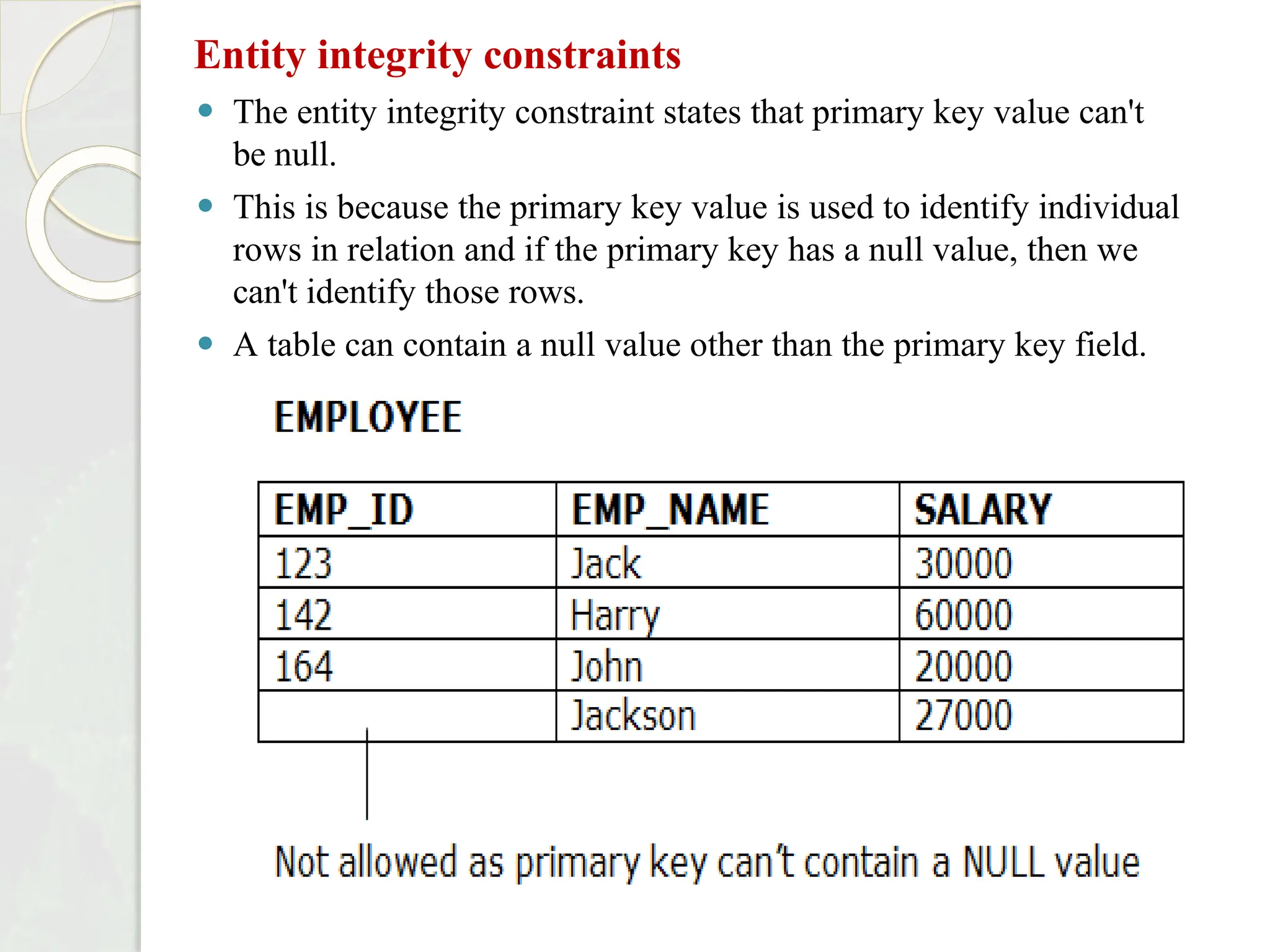 Entity integrity constraints
⚫ The entity integrity constraint states that primary key value can't
be null.
⚫ This is because the primary key value is used to identify individual
rows in relation and if the primary key has a null value, then we
can't identify those rows.
⚫ A table can contain a null value other than the primary key field.
 