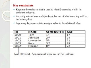 Key constraints
⚫ Keys are the entity set that is used to identify an entity within its
entity set uniquely.
⚫ An entity set can have multiple keys, but out of which one key will be
the primary key.
⚫ A primary key can contain a unique value in the relational table.
 
