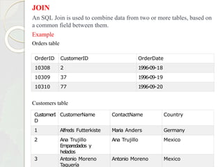 JOIN
An SQL Join is used to combine data from two or more tables, based on
a common field between them.
Example
Orders table
Customers table
OrderID CustomerID OrderDate
10308 2 1996-09-18
10309 37 1996-09-19
10310 77 1996-09-20
CustomerI
D
CustomerName ContactName Country
1 Alfreds Futterkiste Maria Anders Germany
2 Ana Trujillo
Emparedados y
helados
Ana Trujillo Mexico
3 Antonio Moreno
Taquería
Antonio Moreno Mexico
 