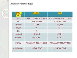 Exact Numeric Data Types
DATA
TYPE
FROM TO
bigint -9,223,372,036,854,775,808 9,223,372,036,854,775,807
int -2,147,483,648 2,147,483,647
smallint -32,768 32,767
tinyint 0 255
bit 0 1
decimal -10^38 +1 10^38 -1
numeric -10^38 +1 10^38 -1
money -922,337,203,685,477.5808 +922,337,203,685,477.5807
smallmoney -214,748.3648 +214,748.3647
 