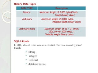 Binary Data Types
SQL Literals
In SQL, a literal is the same as a constant. There are several types of
literals
 String
 integer
 Decimal
 datetime literals.
DATA TYPE Description
binary: Maximum length of 8,000 bytes(Fixed-
length binary data )
varbinary Maximum length of 8,000 bytes.
(Variable length binary data)
varbinary(max) Maximum length of 2E + 31 bytes
(SQL Server 2005 only). (
Variable length Binary data)
 