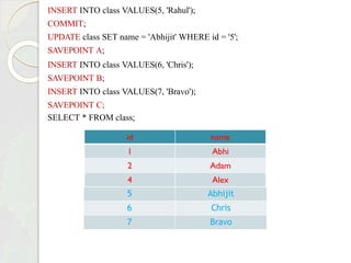 INSERT INTO class VALUES(5, 'Rahul');
COMMIT;
UPDATE class SET name = 'Abhijit' WHERE id = '5';
SAVEPOINT A;
INSERT INTO class VALUES(6, 'Chris');
SAVEPOINT B;
INSERT INTO class VALUES(7, 'Bravo');
SAVEPOINT C;
SELECT * FROM class;
5 Abhijit
6 Chris
7 Bravo
 