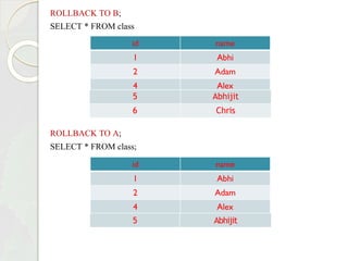 ROLLBACK TO B;
SELECT * FROM class;
ROLLBACK TO A;
SELECT * FROM class;
5 Abhijit
6 Chris
5 Abhijit
 