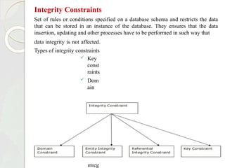 Integrity Constraints
Set of rules or conditions specified on a database schema and restricts the data
that can be stored in an instance of the database. They ensures that the data
insertion, updating and other processes have to be performed in such way that
data integrity is not affected.
Types of integrity constraints
 Key
const
raints
 Dom
ain
const
raints
 Refer
ential
integ
rity
const
raints
 Entit
y
Integ
 