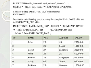 INSERT INTO table_name (column1, column2, column3....)
SELECT * FROM table_name WHERE VALUE OPERATOR
Consider a table EMPLOYEE_BKP with similar as
EMPLOYEE.
We can use the following syntax to copy the complete EMPLOYEE table into
the EMPLOYEE_BKP table.
INSERT INTO EMPLOYEE_BKP SELECT * FROM EMPLOYEE
WHERE ID IN (SELECT ID FROM EMPLOYEE);
Select * from EMPLOYEE_BKP ;
 