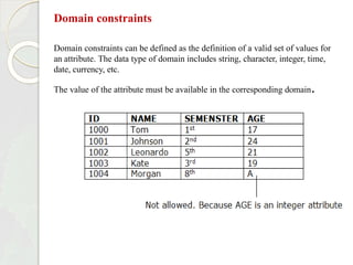 Domain constraints
Domain constraints can be defined as the definition of a valid set of values for
an attribute. The data type of domain includes string, character, integer, time,
date, currency, etc.
The value of the attribute must be available in the corresponding domain.
 