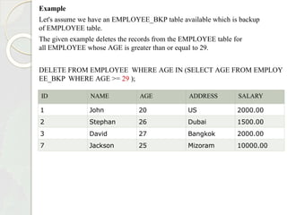 Example
Let's assume we have an EMPLOYEE_BKP table available which is backup
of EMPLOYEE table.
The given example deletes the records from the EMPLOYEE table for
all EMPLOYEE whose AGE is greater than or equal to 29.
DELETE FROM EMPLOYEE WHERE AGE IN (SELECT AGE FROM EMPLOY
EE_BKP WHERE AGE >= 29 );
ID NAME AGE ADDRESS SALARY
1 John 20 US 2000.00
2 Stephan 26 Dubai 1500.00
3 David 27 Bangkok 2000.00
7 Jackson 25 Mizoram 10000.00
 