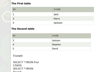 ID NAME
1 Jack
2 Harry
3 Jackson
ID NAME
3 Jackson
4 Stephan
5 David
The First table
The Second table
Example
SELECT * FROM First
UNION
SELECT * FROM
 