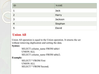ID NAME
1 Jack
2 Harry
3 Jackson
4 Stephan
5 David
Union All
Union All operation is equal to the Union operation. It returns the set
without removing duplication and sorting the data.
Syntax:
SELECT column_name FROM table1
UNION ALL
SELECT column_name FROM table2;
Example:
SELECT * FROM First
UNION ALL
SELECT * FROM Second;
 