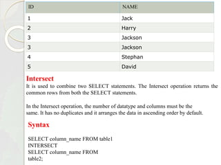 ID NAME
1 Jack
2 Harry
3 Jackson
3 Jackson
4 Stephan
5 David
Intersect
It is used to combine two SELECT statements. The Intersect operation returns the
common rows from both the SELECT statements.
In the Intersect operation, the number of datatype and columns must be the
same. It has no duplicates and it arranges the data in ascending order by default.
Syntax
SELECT column_name FROM table1
INTERSECT
SELECT column_name FROM
table2;
 