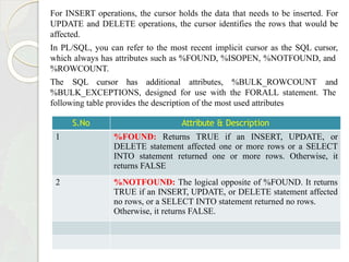 For INSERT operations, the cursor holds the data that needs to be inserted. For
UPDATE and DELETE operations, the cursor identifies the rows that would be
affected.
In PL/SQL, you can refer to the most recent implicit cursor as the SQL cursor,
which always has attributes such as %FOUND, %ISOPEN, %NOTFOUND, and
%ROWCOUNT.
The SQL cursor has additional attributes, %BULK_ROWCOUNT and
%BULK_EXCEPTIONS, designed for use with the FORALL statement. The
following table provides the description of the most used attributes
S.No Attribute & Description
1 %FOUND: Returns TRUE if an INSERT, UPDATE, or
DELETE statement affected one or more rows or a SELECT
INTO statement returned one or more rows. Otherwise, it
returns FALSE
2 %NOTFOUND: The logical opposite of %FOUND. It returns
TRUE if an INSERT, UPDATE, or DELETE statement affected
no rows, or a SELECT INTO statement returned no rows.
Otherwise, it returns FALSE.
 