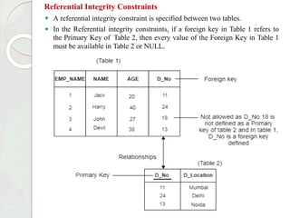 Referential Integrity Constraints
⚫ A referential integrity constraint is specified between two tables.
⚫ In the Referential integrity constraints, if a foreign key in Table 1 refers to
the Primary Key of Table 2, then every value of the Foreign Key in Table 1
must be available in Table 2 or NULL.
 