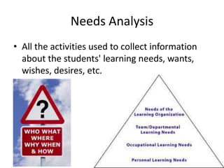 Task, Learning, and Needs Analysis | PPTX