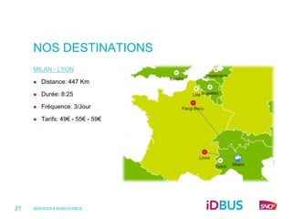 NOS DESTINATIONS
     MILAN - LYON

        Distance: 447 Km

        Durée: 8:25

        Fréquence: 3/Jour

        Tarifs: 49€ - 55€ - 59€




21   SERVICES À BORD D’IDBUS
 