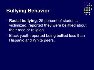 Bullying Behavior
 Racial bullying: 25 percent of students
victimized, reported they were belittled about
their race or religion.
 Black youth reported being bullied less than
Hispanic and White peers.
 