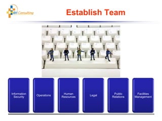 Establish Team