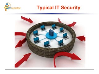 Typical IT Security