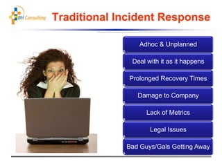 Traditional Incident Response