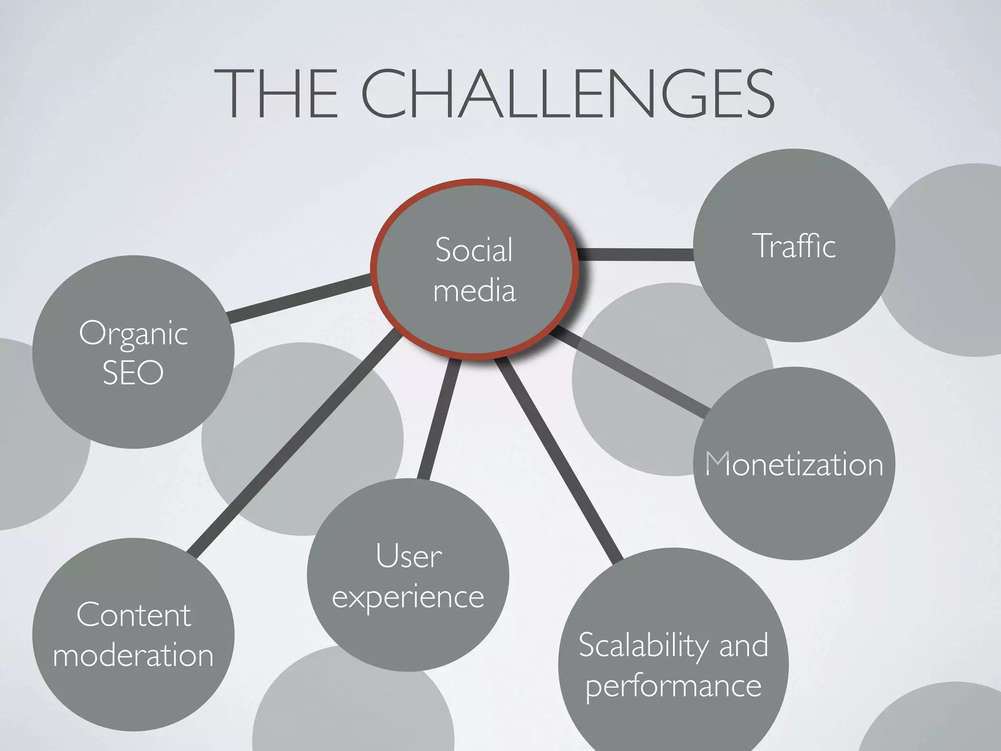 IDC CS4Real presentation