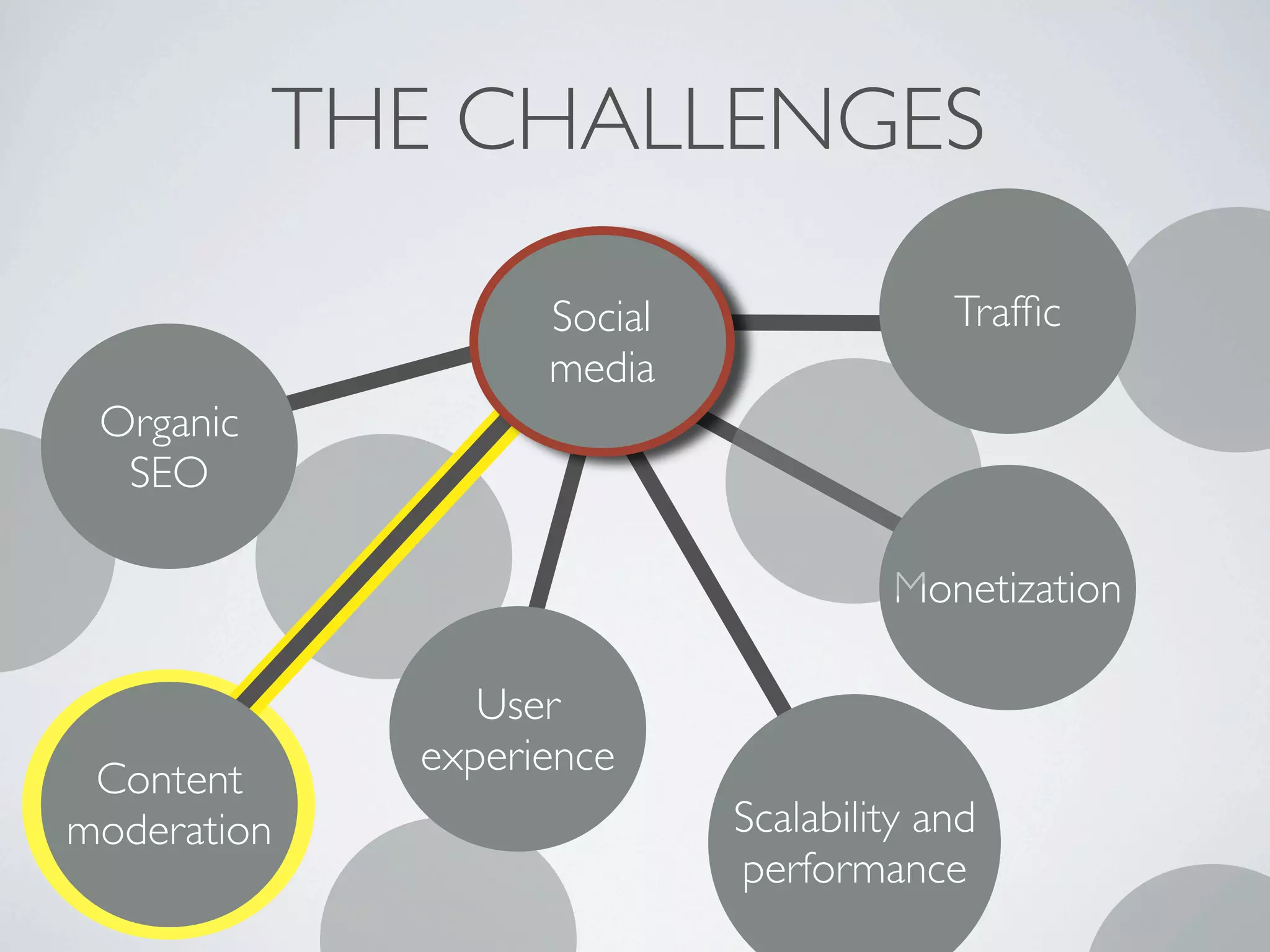 IDC CS4Real presentation