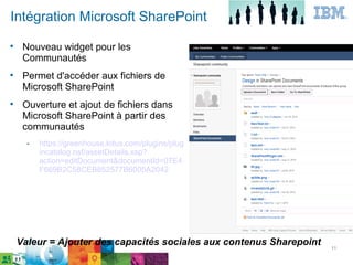 Intégration Microsoft SharePoint

     Nouveau widget pour les
     Communautés

     Permet d'accéder aux fichiers de
     Microsoft SharePoint

     Ouverture et ajout de fichiers dans
     Microsoft SharePoint à partir des
     communautés
      ­   https://greenhouse.lotus.com/plugins/plug
          incatalog.nsf/assetDetails.xsp?
          action=editDocument&documentId=07E4
          F669B2C58CEB852577B6005A2042




    Valeur = Ajouter des capacités sociales aux contenus Sharepoint   11
 