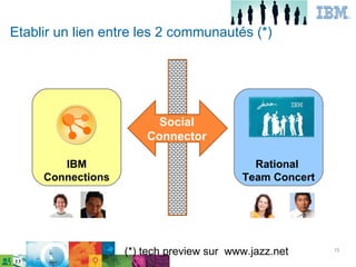Etablir un lien entre les 2 communautés (*)




                        Social
                       Connector

        IBM                                 Rational
     Connections                          Team Concert




                   (*) tech preview sur www.jazz.net     13
 
