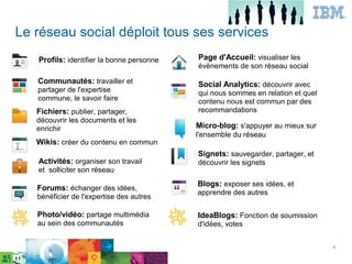 Le réseau social déploit tous ses services
   Profils: identifier la bonne personne   Page d'Accueil: visualiser les
                                           évènements de son réseau social

   Communautés: travailler et              Social Analytics: découvrir avec
   partager de l'expertise                 qui nous sommes en relation et quel
   commune, le savoir faire                contenu nous est commun par des
   Fichiers: publier, partager,            recommandations
   découvrir les documents et les
   enrichir                                Micro-blog: s'appuyer au mieux sur
                                           l'ensemble du réseau
   Wikis: créer du contenu en commun
                                           Signets: sauvegarder, partager, et
   Activités: organiser son travail        découvrir les signets
   et solliciter son réseau
                                           Blogs: exposer ses idées, et
   Forums: échanger des idées,
                                           apprendre des autres
   bénéficier de l'expertise des autres

   Photo/vidéo: partage multimédia         IdeaBlogs: Fonction de soumission
   au sein des communautés                 d'idées, votes


                                                                                 4
 