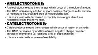 Interrupted direct current | PPT