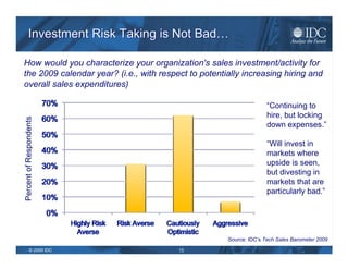 Investment Risk Taking is Not Bad… How would you characterize your organization's sales investment/activity for the 2009 c...