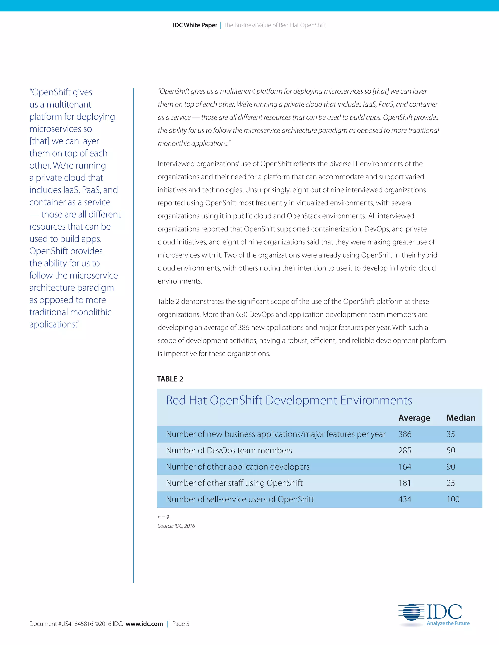Document #US41845816 ©2016 IDC. www.idc.com | Page 5
IDC White Paper | The Business Value of Red Hat OpenShift
“OpenShift gives
us a multitenant
platform for deploying
microservices so
[that] we can layer
them on top of each
other. We’re running
a private cloud that
includes IaaS, PaaS, and
container as a service
— those are all different
resources that can be
used to build apps.
OpenShift provides
the ability for us to
follow the microservice
architecture paradigm
as opposed to more
traditional monolithic
applications.”
“OpenShift gives us a multitenant platform for deploying microservices so [that] we can layer
them on top of each other. We’re running a private cloud that includes IaaS, PaaS, and container
as a service — those are all different resources that can be used to build apps. OpenShift provides
the ability for us to follow the microservice architecture paradigm as opposed to more traditional
monolithic applications.”
Interviewed organizations’use of OpenShift reflects the diverse IT environments of the
organizations and their need for a platform that can accommodate and support varied
initiatives and technologies. Unsurprisingly, eight out of nine interviewed organizations
reported using OpenShift most frequently in virtualized environments, with several
organizations using it in public cloud and OpenStack environments. All interviewed
organizations reported that OpenShift supported containerization, DevOps, and private
cloud initiatives, and eight of nine organizations said that they were making greater use of
microservices with it. Two of the organizations were already using OpenShift in their hybrid
cloud environments, with others noting their intention to use it to develop in hybrid cloud
environments.
Table 2 demonstrates the significant scope of the use of the OpenShift platform at these
organizations. More than 650 DevOps and application development team members are
developing an average of 386 new applications and major features per year. With such a
scope of development activities, having a robust, efficient, and reliable development platform
is imperative for these organizations.
n = 9
Source: IDC, 2016
Red Hat OpenShift Development Environments
	 Average	Median
Number of new business applications/major features per year	 386	 35
Number of DevOps team members	 285	 50
Number of other application developers	 164	 90
Number of other staff using OpenShift	 181	 25
Number of self-service users of OpenShift	 434	 100
TABLE 2
 