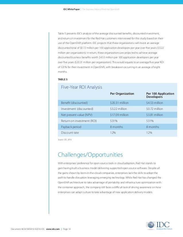 Idc businessvalueofopenshift