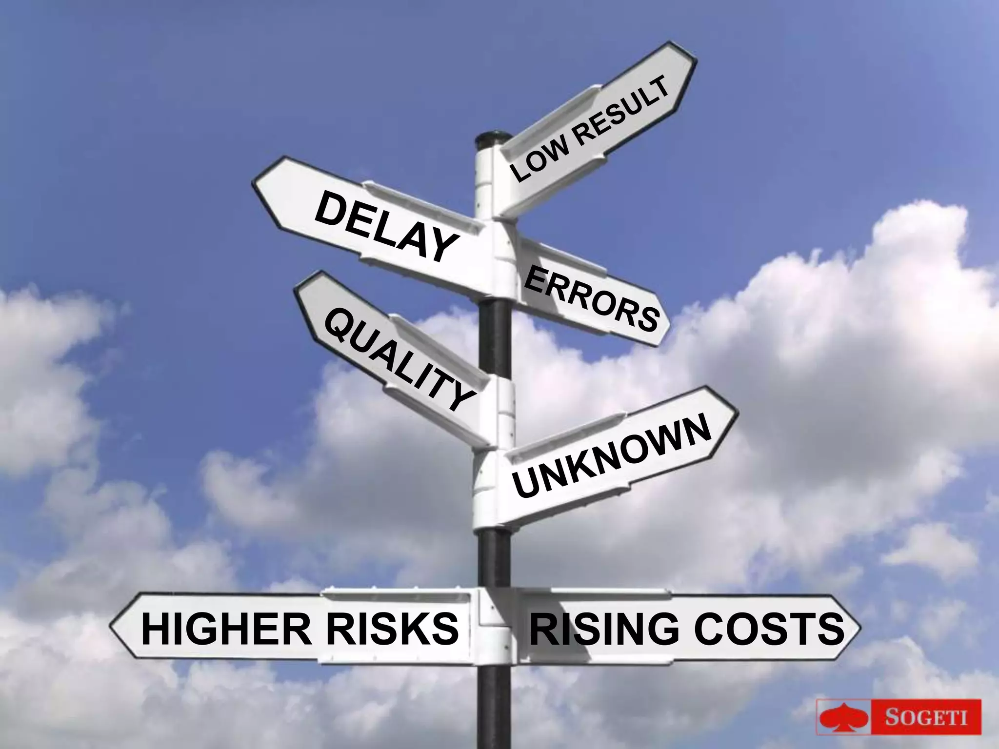 LOW RESULTDELAYERRORSQUALITYUNKNOWNHIGHER RISKSRISING COSTS