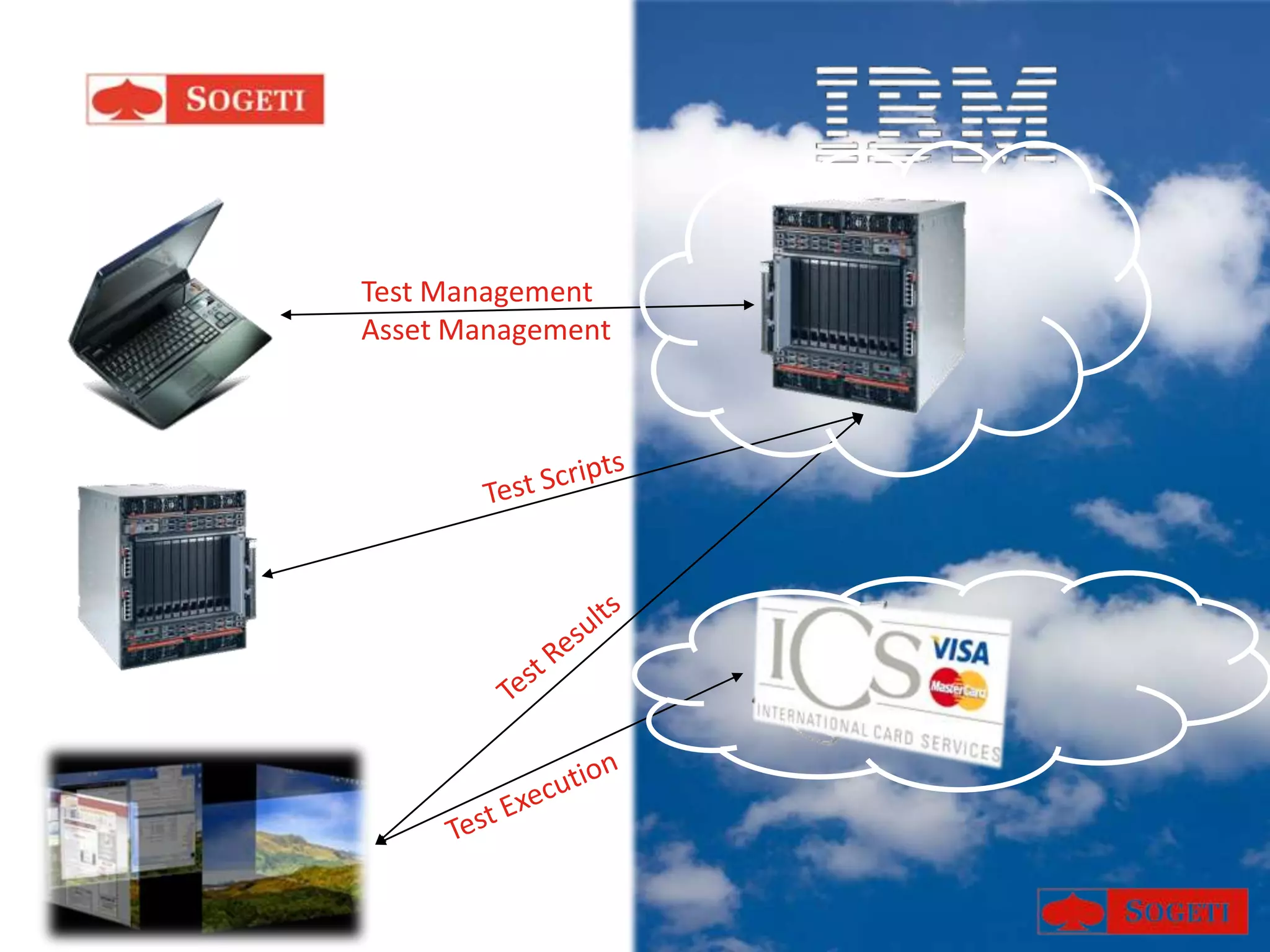 Test ManagementAsset ManagementTest ScriptsTest ResultsTest Execution