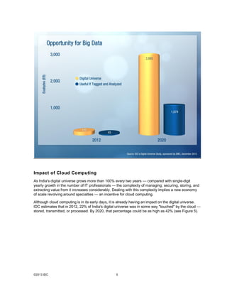Impact of Cloud Computing
As India's digital universe grows more than 100% every two years — compared with single-digit
yearly growth in the number of IT professionals — the complexity of managing, securing, storing, and
extracting value from it increases considerably. Dealing with this complexity implies a new economy
of scale revolving around specialties — an incentive for cloud computing.

Although cloud computing is in its early days, it is already having an impact on the digital universe.
IDC estimates that in 2012, 22% of India's digital universe was in some way "touched" by the cloud —
stored, transmitted, or processed. By 2020, that percentage could be as high as 42% (see Figure 5).




©2013 IDC                                         5
 