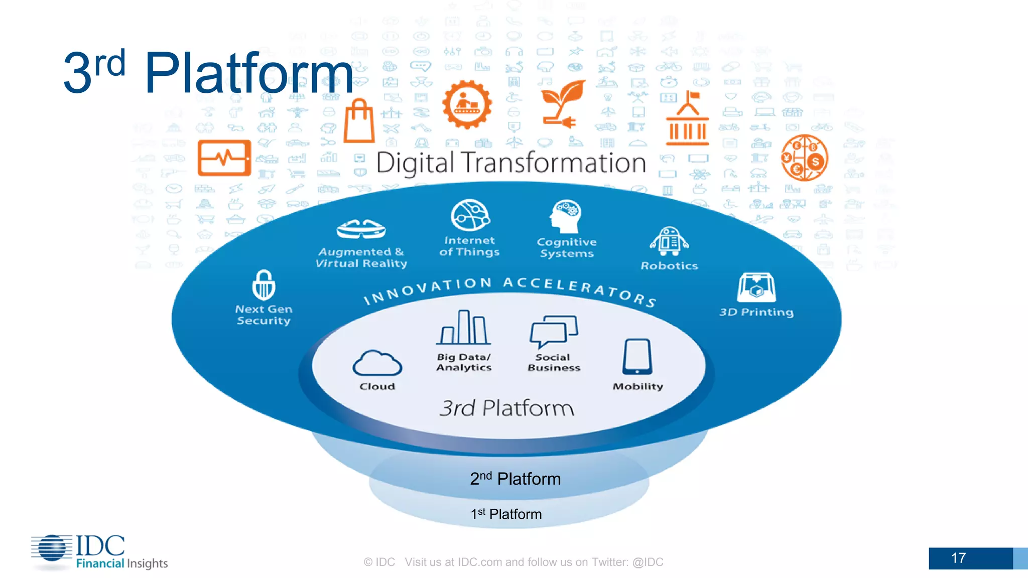3rd Platform
© IDC Visit us at IDC.com and follow us on Twitter: @IDC 17
1st Platform
2nd Platform
 