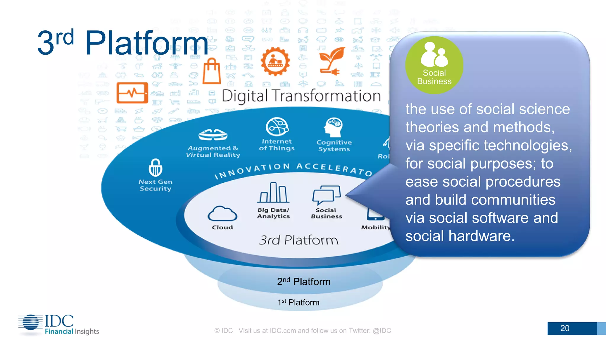 3rd Platform
© IDC Visit us at IDC.com and follow us on Twitter: @IDC 20
1st Platform
2nd Platform
the use of social science
theories and methods,
via specific technologies,
for social purposes; to
ease social procedures
and build communities
via social software and
social hardware.
Social
Business
 