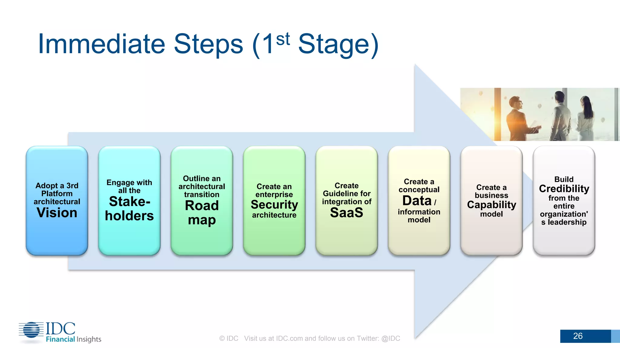 Immediate Steps (1st Stage)
© IDC Visit us at IDC.com and follow us on Twitter: @IDC 26
Adopt a 3rd
Platform
architectural
Vision
Engage with
all the
Stake-
holders
Outline an
architectural
transition
Road
map
Create an
enterprise
Security
architecture
Create
Guideline for
integration of
SaaS
Create a
conceptual
Data /
information
model
Create a
business
Capability
model
Build
Credibility
from the
entire
organization'
s leadership
 