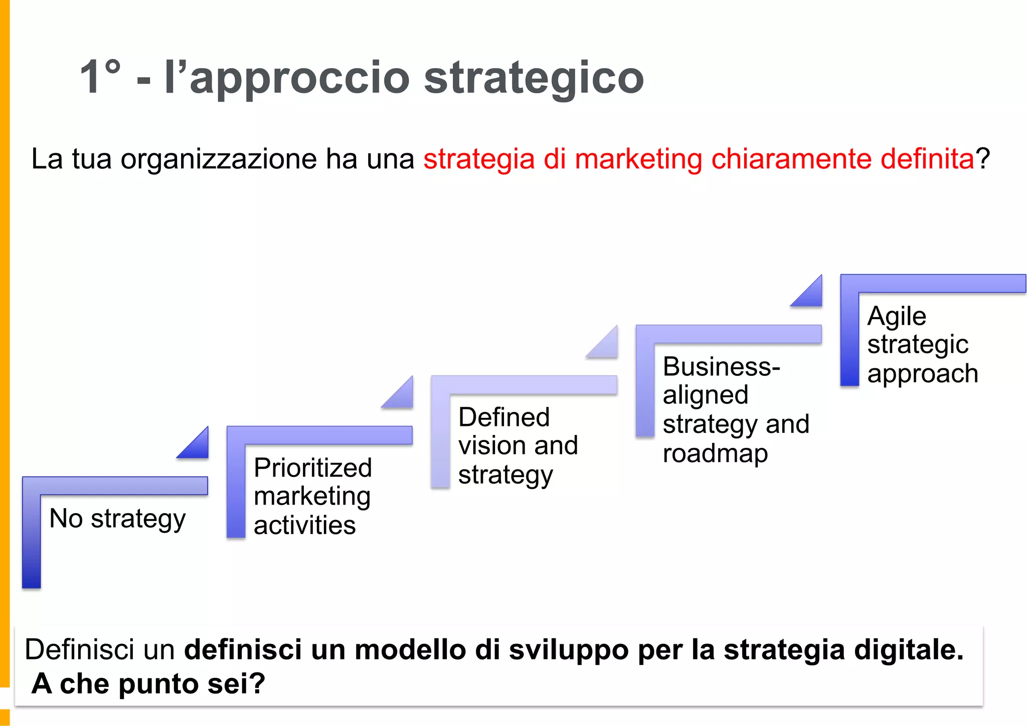1° - l’approccio strategico
No strategy
Prioritized
marketing
activities
Defined
vision and
strategy
Business-
aligned
strategy and
roadmap
Agile
strategic
approach
La tua organizzazione ha una strategia di marketing chiaramente definita?
Definisci un definisci un modello di sviluppo per la strategia digitale.
A che punto sei?
 