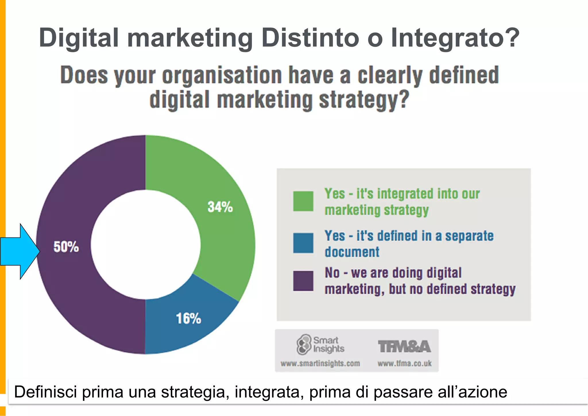 Digital marketing Distinto o Integrato?
Definisci prima una strategia, integrata, prima di passare all’azione
 