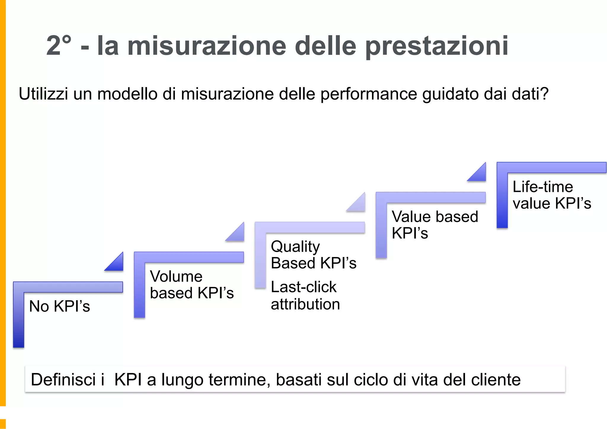 2° - la misurazione delle prestazioni
No KPI’s
Volume
based KPI’s
Quality
Based KPI’s
Last-click
attribution
Value based
KPI’s
Life-time
value KPI’s
Utilizzi un modello di misurazione delle performance guidato dai dati?
Definisci i KPI a lungo termine, basati sul ciclo di vita del cliente
 