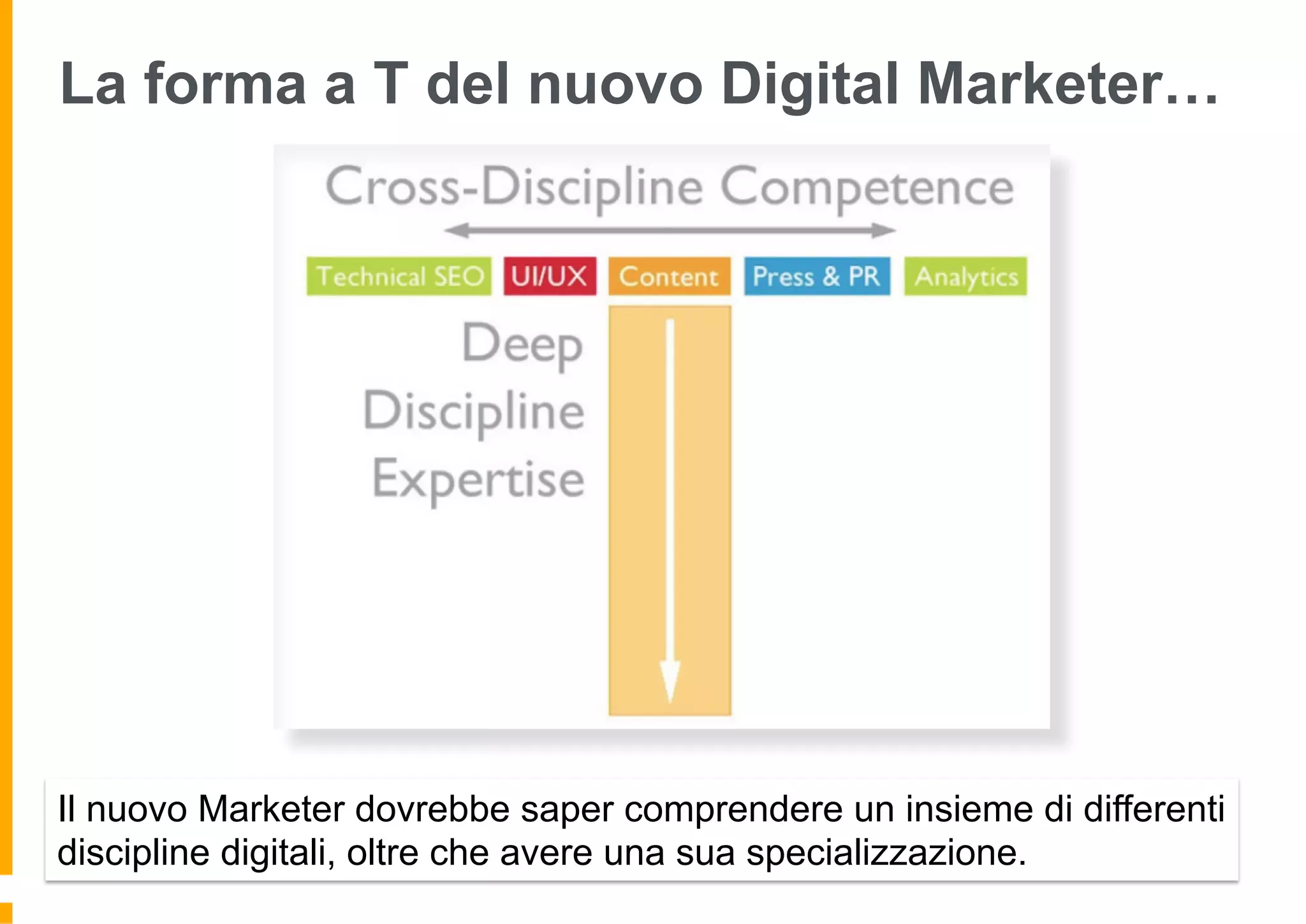 La forma a T del nuovo Digital Marketer…
Il nuovo Marketer dovrebbe saper comprendere un insieme di differenti
discipline digitali, oltre che avere una sua specializzazione.
 
