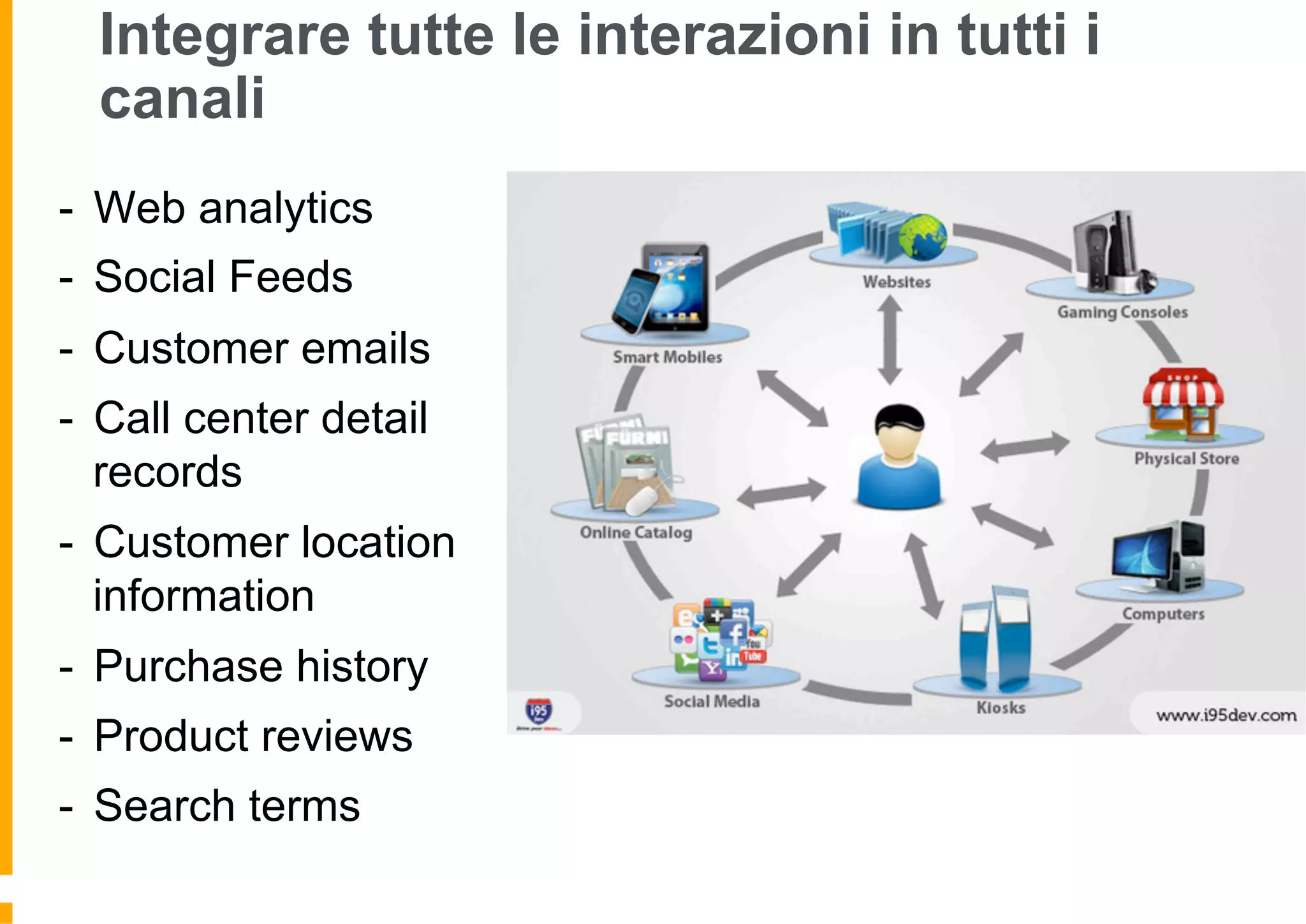 Integrare tutte le interazioni in tutti i
canali
-  Web analytics
-  Social Feeds
-  Customer emails
-  Call center detail
records
-  Customer location
information
-  Purchase history
-  Product reviews
-  Search terms
 