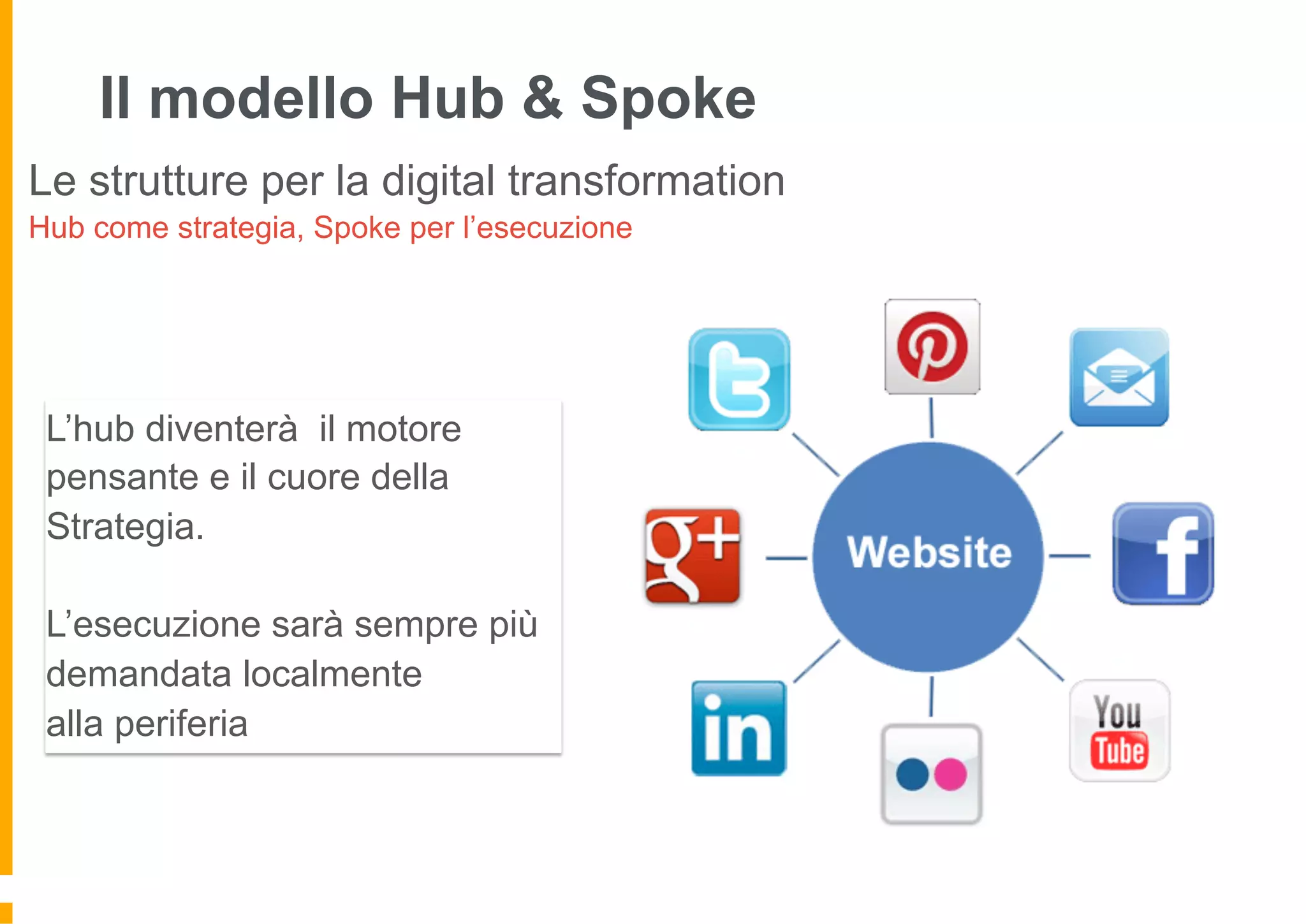 Le strutture per la digital transformation
Hub come strategia, Spoke per l’esecuzione
L’hub diventerà il motore
pensante e il cuore della
Strategia.
L’esecuzione sarà sempre più
demandata localmente
alla periferia
Il modello Hub & Spoke
 