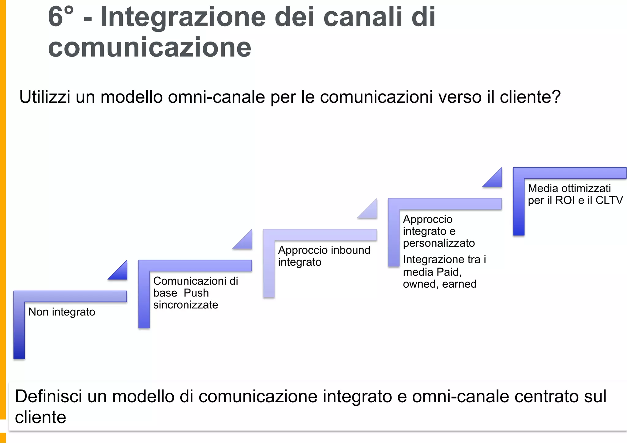 6° - Integrazione dei canali di
comunicazione
Non integrato
Comunicazioni di
base Push
sincronizzate
Approccio inbound
integrato
Approccio
integrato e
personalizzato
Integrazione tra i
media Paid,
owned, earned
Media ottimizzati
per il ROI e il CLTV
Utilizzi un modello omni-canale per le comunicazioni verso il cliente?
Definisci un modello di comunicazione integrato e omni-canale centrato sul
cliente
 