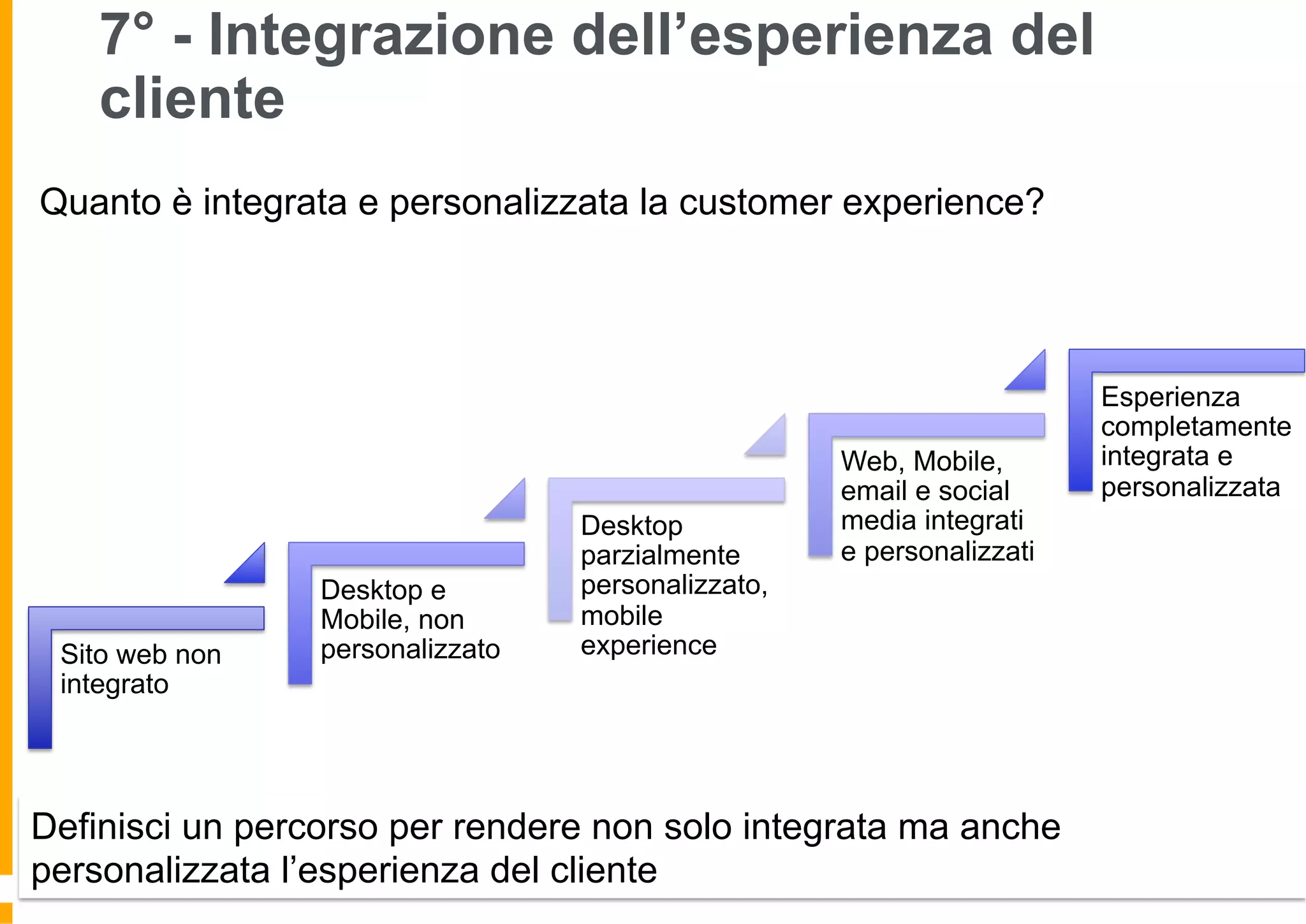 7° - Integrazione dell’esperienza del
cliente
Sito web non
integrato
Desktop e
Mobile, non
personalizzato
Desktop
parzialmente
personalizzato,
mobile
experience
Web, Mobile,
email e social
media integrati
e personalizzati
Esperienza
completamente
integrata e
personalizzata
Quanto è integrata e personalizzata la customer experience?
Definisci un percorso per rendere non solo integrata ma anche
personalizzata l’esperienza del cliente
 
