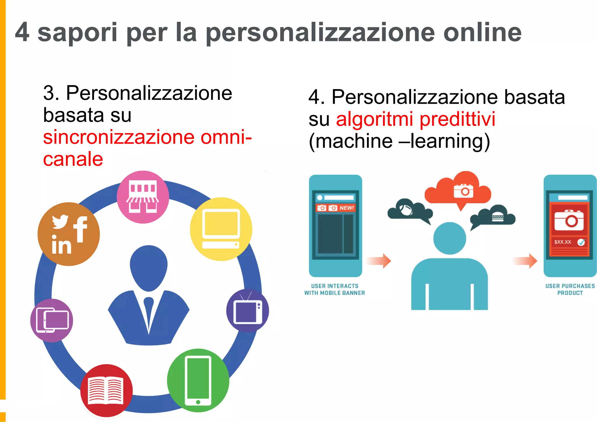 4 sapori per la personalizzazione online
3. Personalizzazione
basata su
sincronizzazione omni-
canale
4. Personalizzazione basata
su algoritmi predittivi
(machine –learning)
 