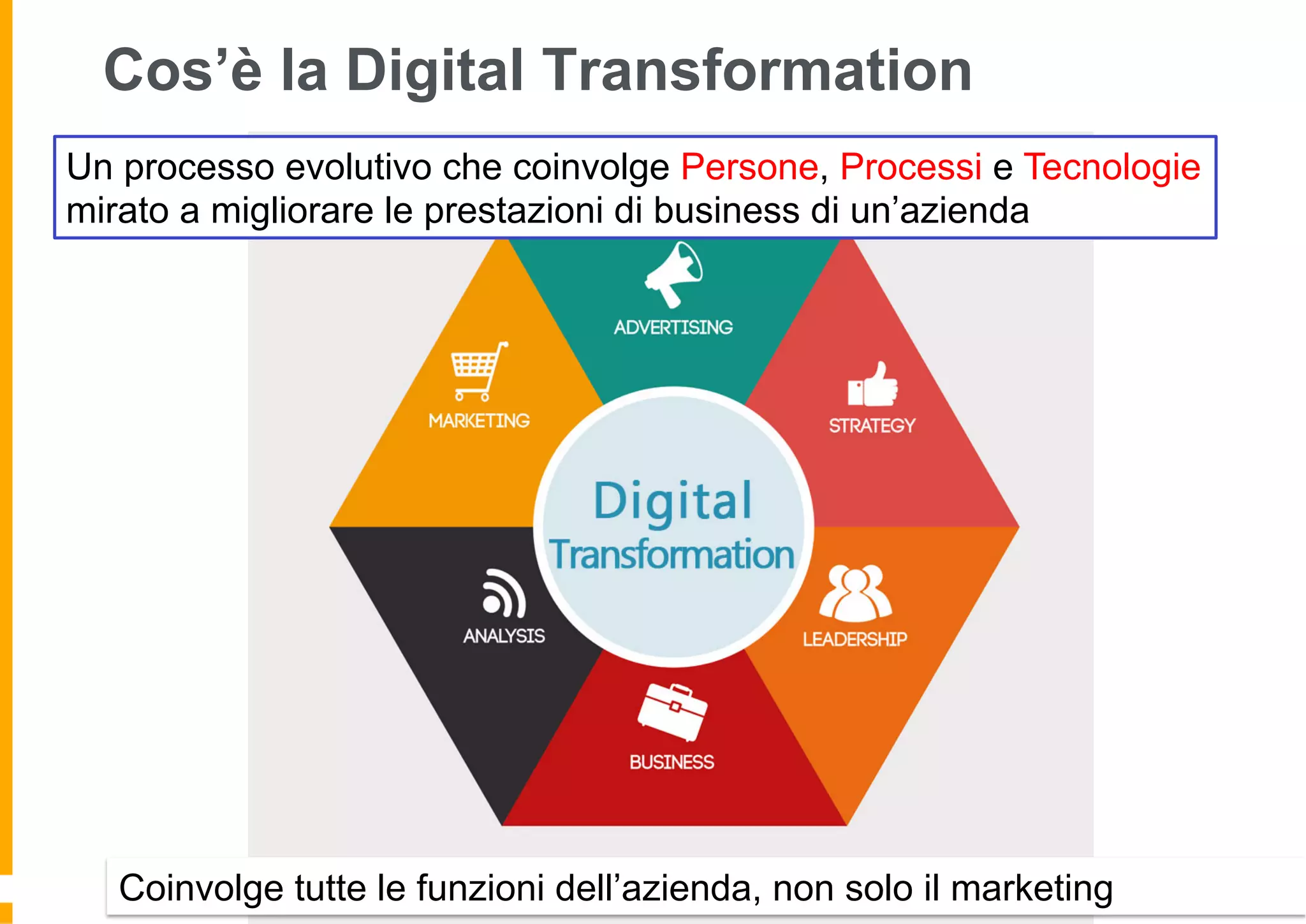 Cos’è la Digital Transformation
Un processo evolutivo che coinvolge Persone, Processi e Tecnologie
mirato a migliorare le prestazioni di business di un’azienda
Coinvolge tutte le funzioni dell’azienda, non solo il marketing
 