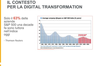 Solo il 63% delle
aziende
S&P 500 una decade
fa sono tuttora
nell’indice
oggi
- Thomson Reuters
IL CONTESTO
PER LA DIGITAL TRANSFORMATION
 