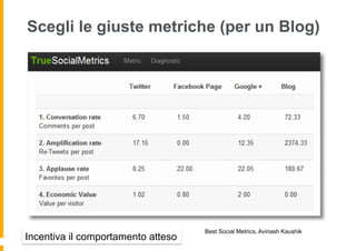Scegli le giuste metriche (per un Blog)
Best Social Metrics, Avinash Kaushik
Incentiva il comportamento atteso
 