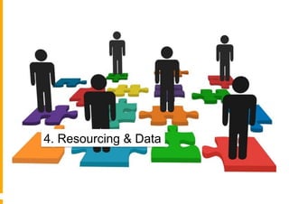 4. Resourcing & Data
 